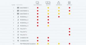 vulnerabilidades-AMD-Ryzen
