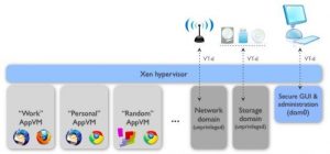 Diagrama de funcionamiento de Qubes OS